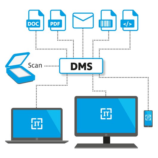 DMS – Digitales Dokumentenmanagement
