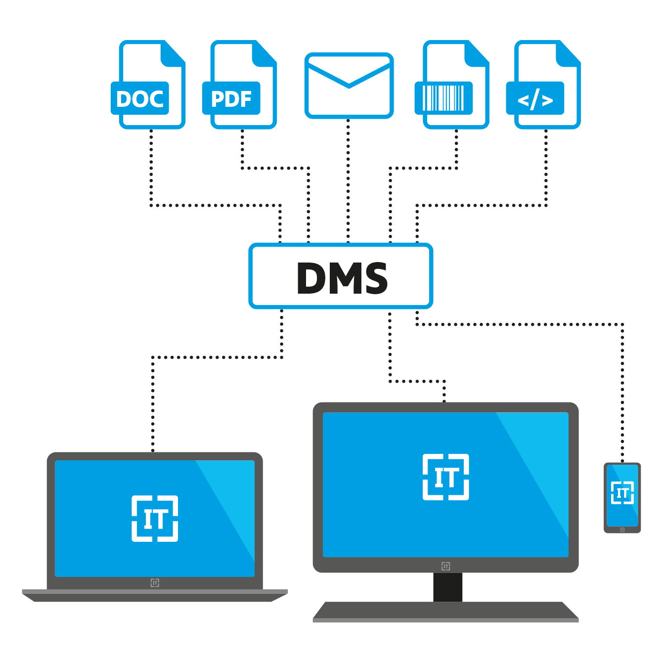 Grafik Dokumentenmanagement